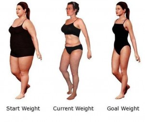 Weight Loss Naples