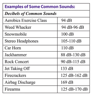 naples hearing problem