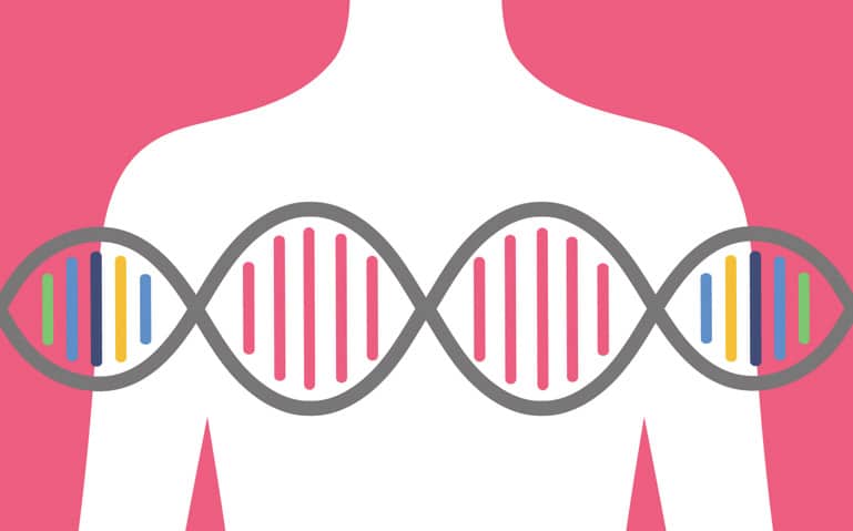 Understanding BRCA Genes